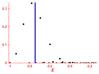 Strength function